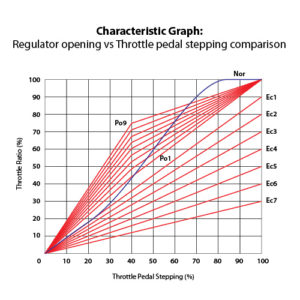 E Drive 2 graph